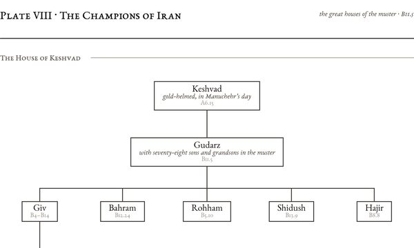 Plate VIII: The Champions of Iran