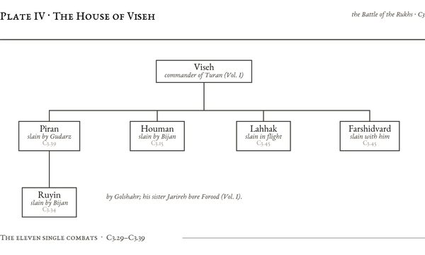 Plate IV: The House of Viseh