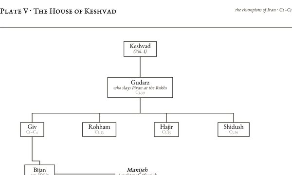 Plate V: The House of Keshvad