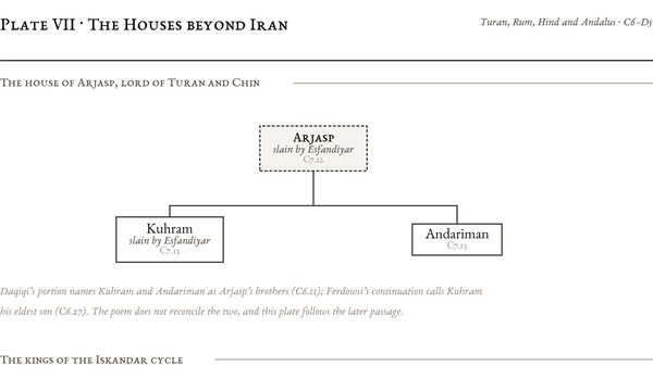 Plate VII: The Houses beyond Iran