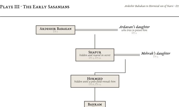 Plate III: The Early Sasanians