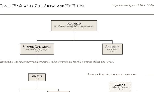 Plate IV: Shapur Zul-Aktaf and His House