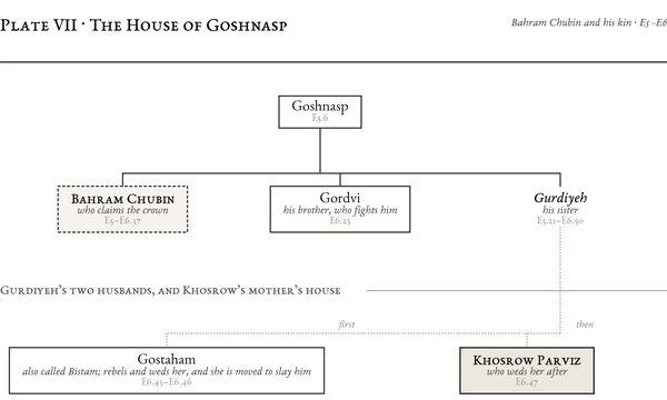 Plate VII: The House of Goshnasp